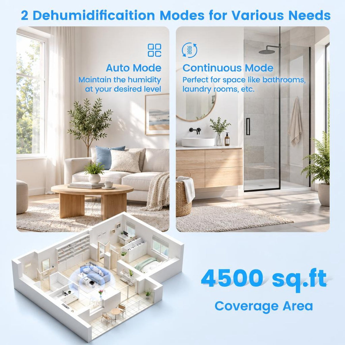 Airfind 70/90 Pint 4500/6000 Sq. Ft Dehumidifier with Continuous and Auto Mode-70 Pints, ABS Frame, 13 Inch x 12 Inch x 21.5 Inch (L x W x H) Dehumidify, White