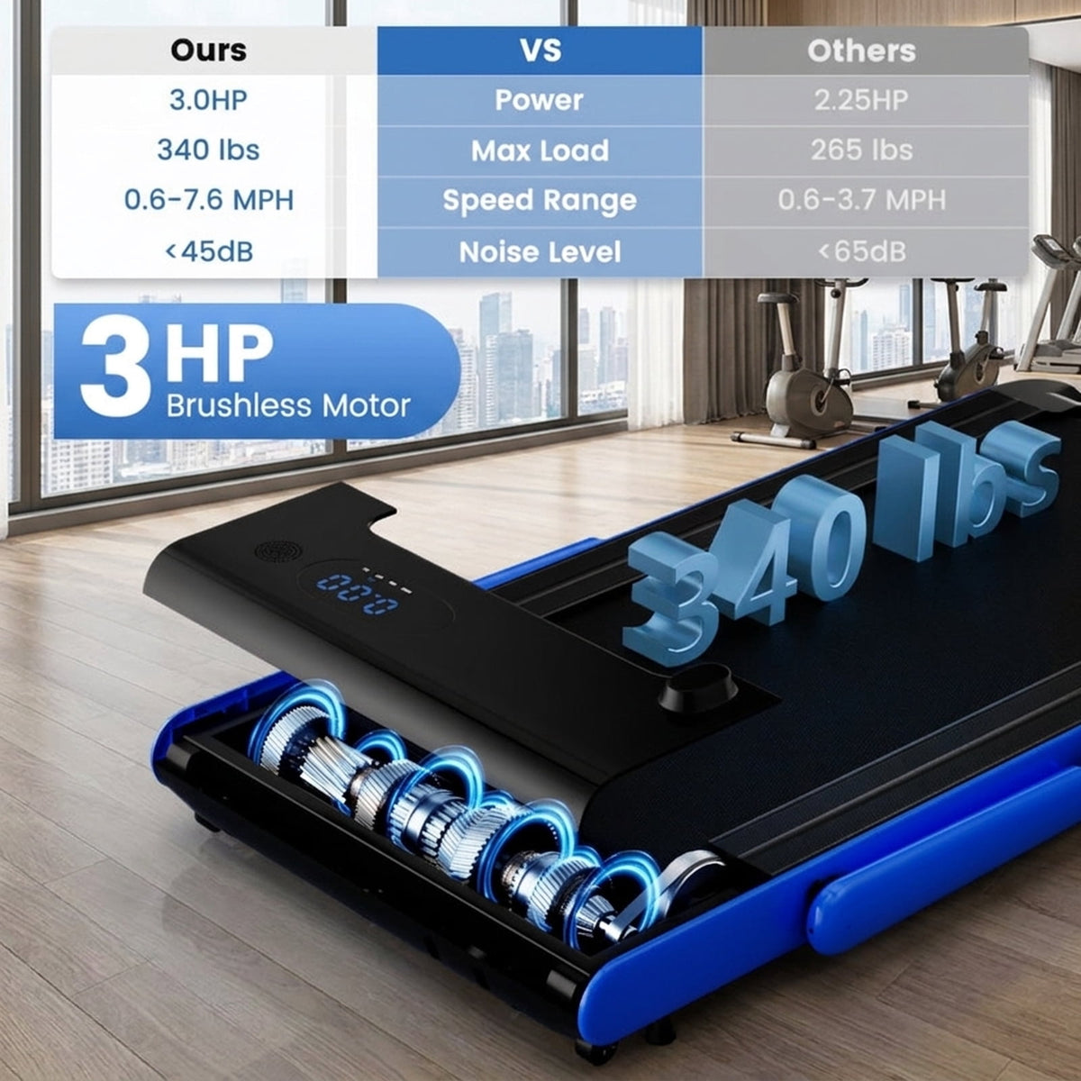 Airfind Under Desk Walking Pad Treadmill for home with ultra slim design and quiet 3HP motor plus remote control and LED screen for walking and running, Navy