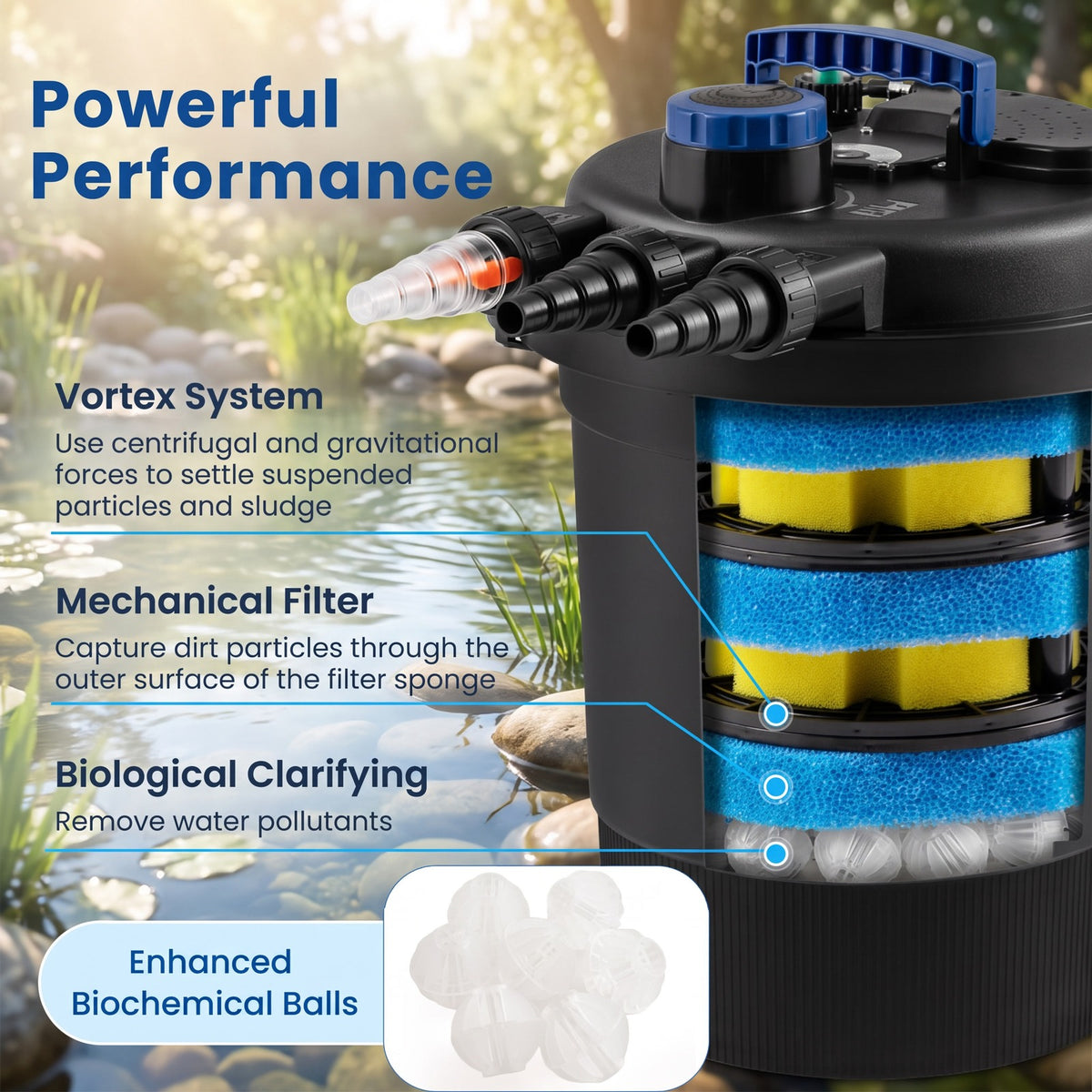 Airfind Bio Pressure Pond Filter with 13W UV-C Light 2642 GPH Pond Filter System, PP ABS Frame, 20 x 16 x 21 Footprint, Black