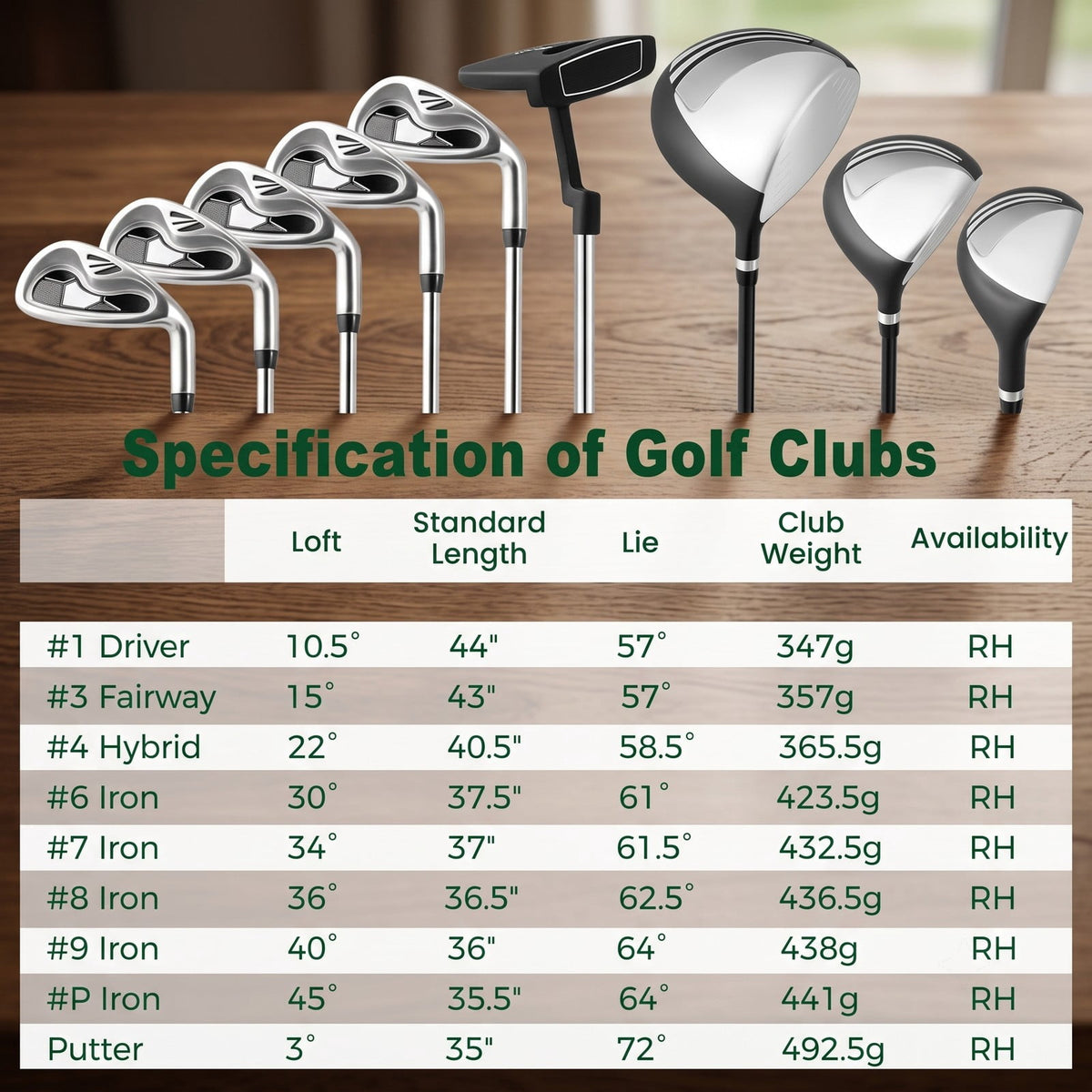 Airfind Mens Complete Golf Club Package Set, 10-Piece Right-Handed Kit with 460cc Driver, Fairway Wood, Hybrid, Irons, Putter and Stand Bag, Gray