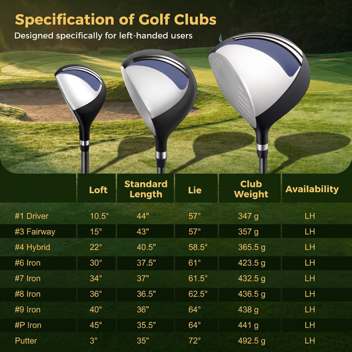 Airfind Mens Left Handed Complete Golf Club Set with Woods Irons and Putter and Lightweight Stand Bag and Rain Hood, Blue