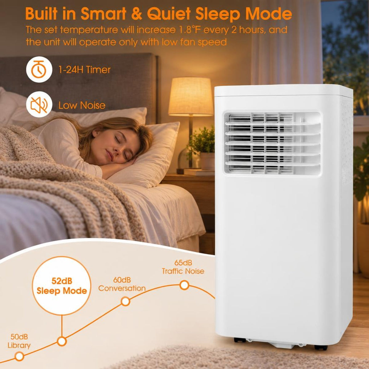 Airfind 10000 BTU (ASHRAE) 6000 BTU (SACC) Portable Air Conditioner with Dehumidifier and Fan Modes, Remote Control, Cools up to 350 Sq.Ft, White