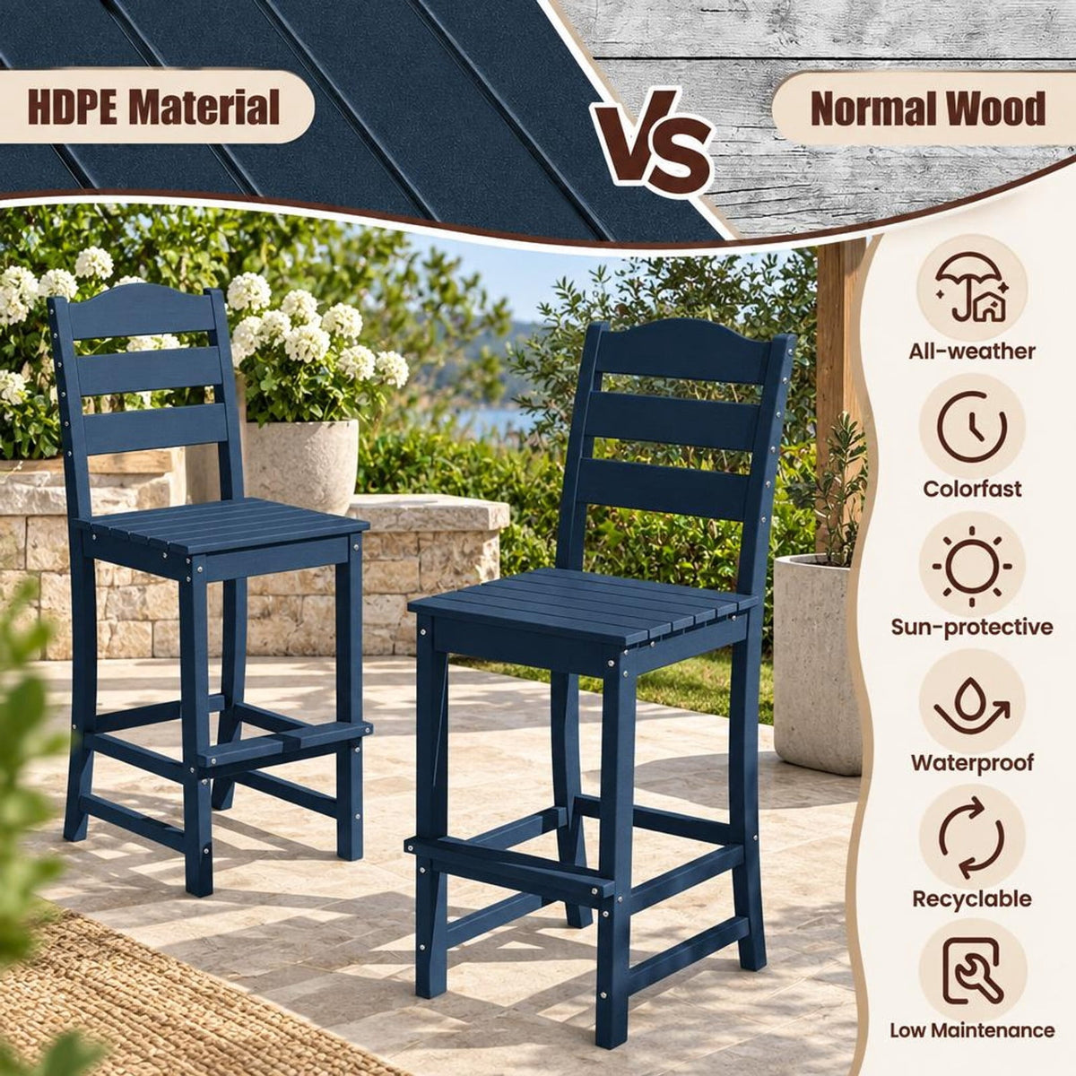 Airfind 30 Inches Counter Height HDPE Bar Stool with Backrest and Footrest, 360 lbs Capacity, HDPE Frame, Navy