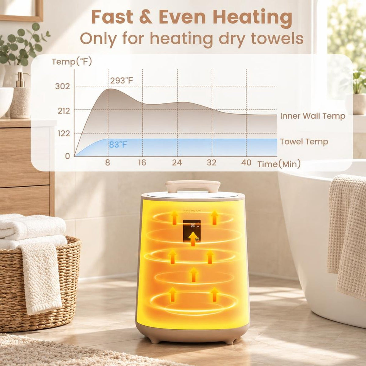 Airfind 18L Large Towel Warmer with LED Display and Auto Shut off, Plastic Frame, 14in x 14in x 20in Footprint, Coffee