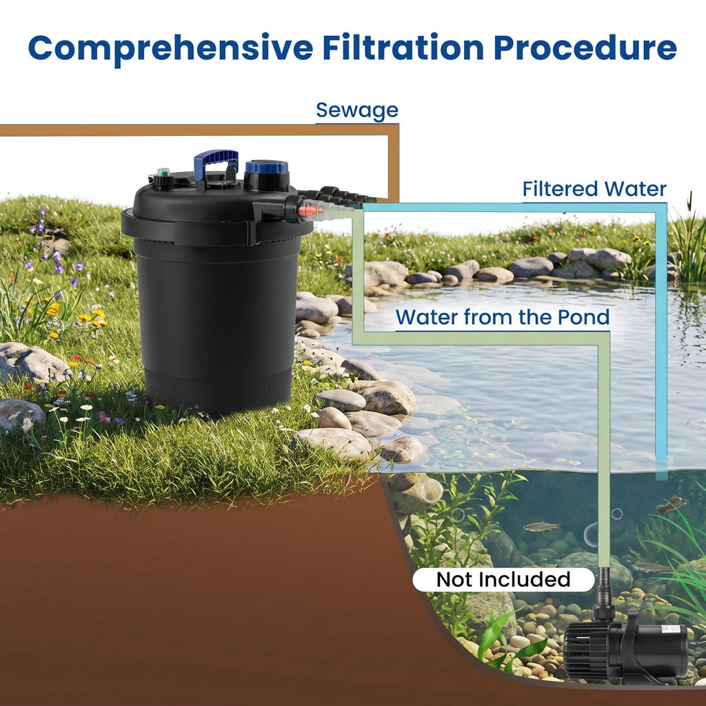 Airfind Bio Pressure Pond Filter with 13W UV-C Light 2642 GPH Pond Filter System, PP ABS Frame, 20 x 16 x 21 Footprint, Black