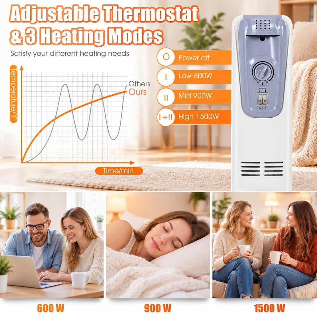 Airfind 1500W Oil Filled Radiator Heater with Thermostat and 4 Wheels for Living Room and Office, Steel Frame for Everyday Use, White
