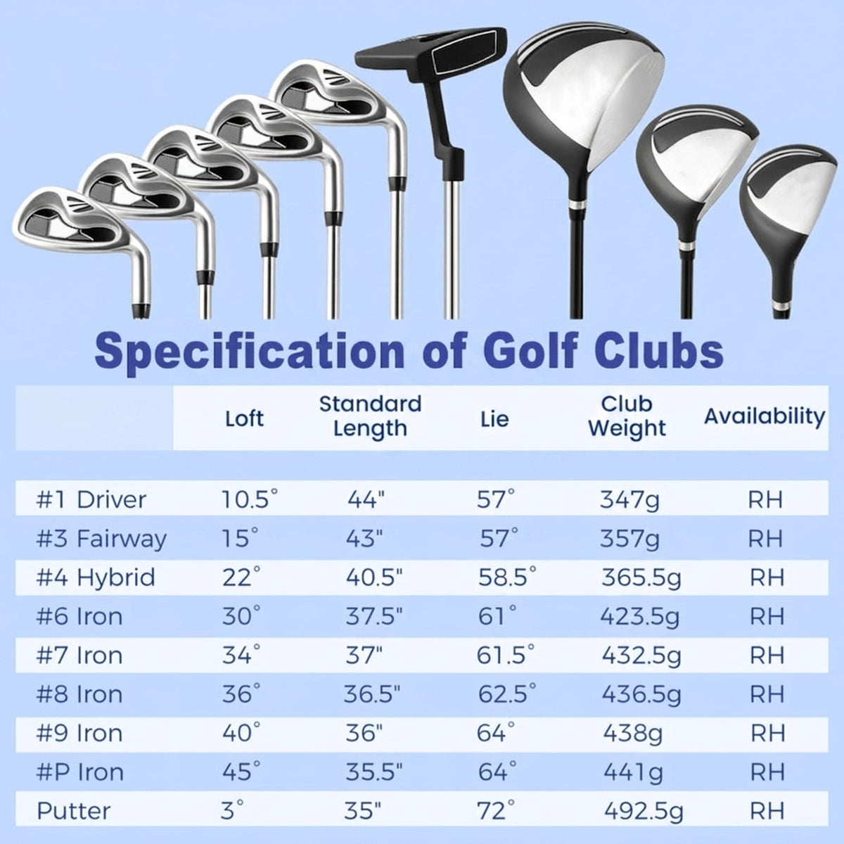 Airfind Right-Handed Golf Club Set for Adults with 11 Pieces Including a Titanium Driver and Stainless Irons Plus Putter and Premium Stand Bag as a Complete Golf Club Set, Dark